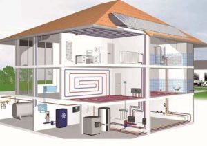 Esempio di un impianto di riscaldamento per una casa - Ristrutturare casa